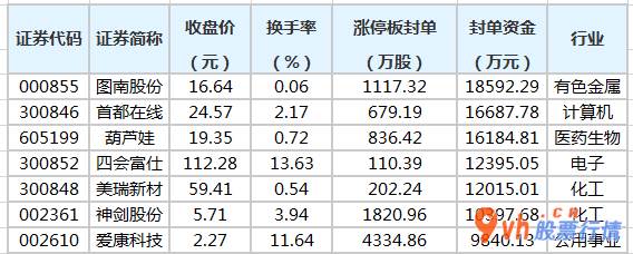 今日股市行情最新消息_19股获主力吸筹买入酷特智能归属于连板新股上市