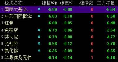 今日股票行情大盘指数 股票盘面四大状况非常值得关注