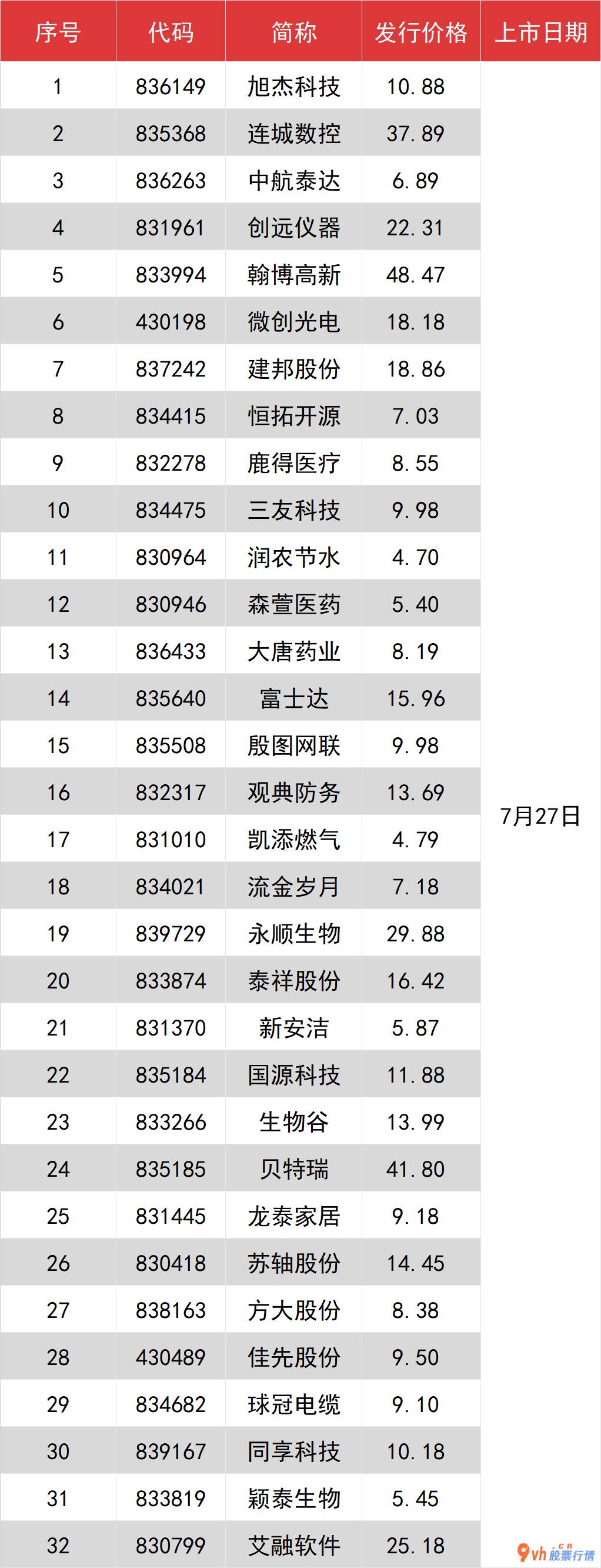 股市行情走势 投资人怎样买卖?新三板精选层交易方式在原先的基本上干了非常大