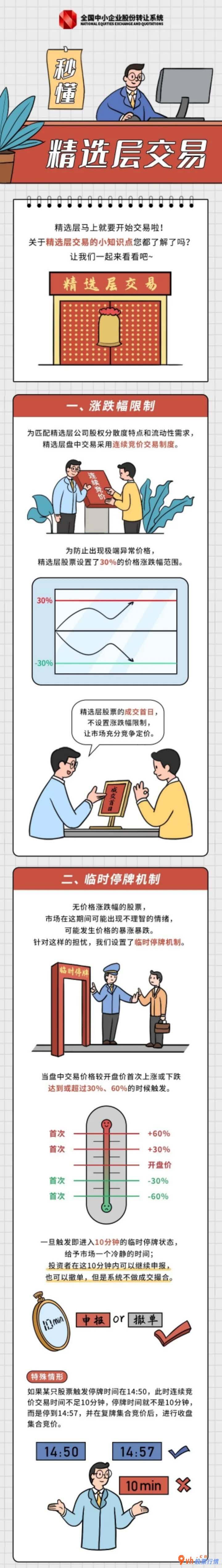 股市行情走势 投资人怎样买卖?新三板精选层交易方式在原先的基本上干了非常大