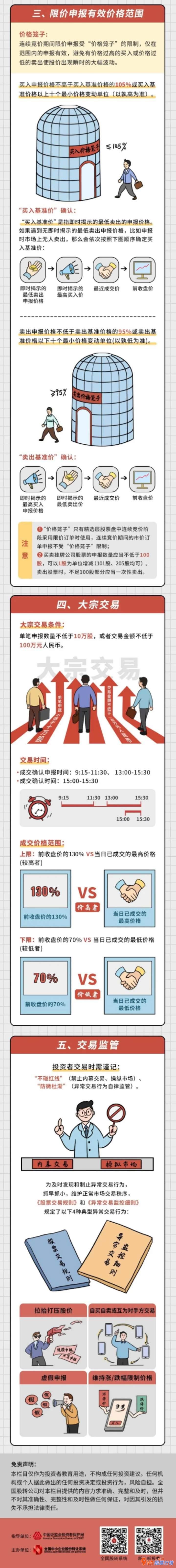 股市行情走势 投资人怎样买卖?新三板精选层交易方式在原先的基本上干了非常大