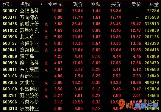 今日股票行情走势线路图：农牧业版面27日盘里大幅度拉涨