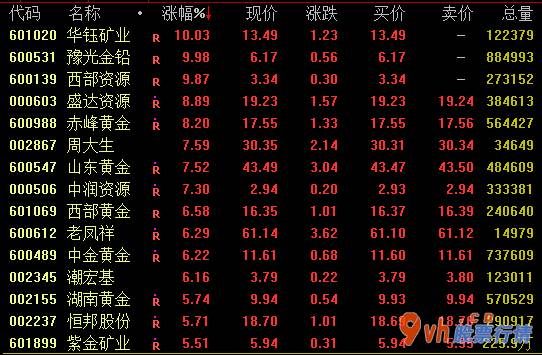 今日股市行情为何大跌-黄金概念27日盘里市场行情强悍