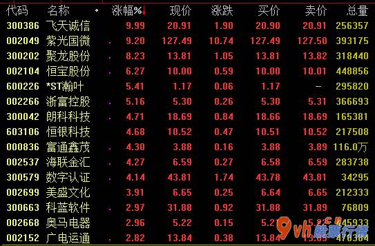 今日股市行情股_全世界虚拟货币进度再进一步