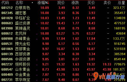 今日股市行情股评 夯实粮食安全之基始终端牢中国饭碗