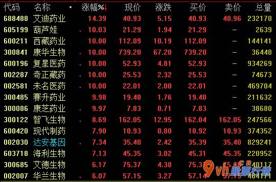 今日股市行情股评 夯实粮食安全之基始终端牢中国饭碗