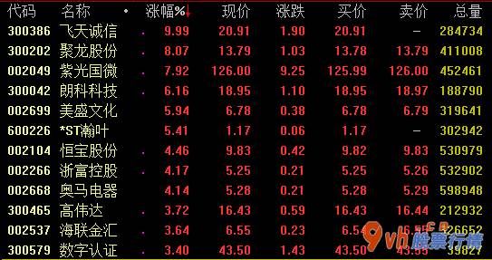 今日股市行情股评 夯实粮食安全之基始终端牢中国饭碗