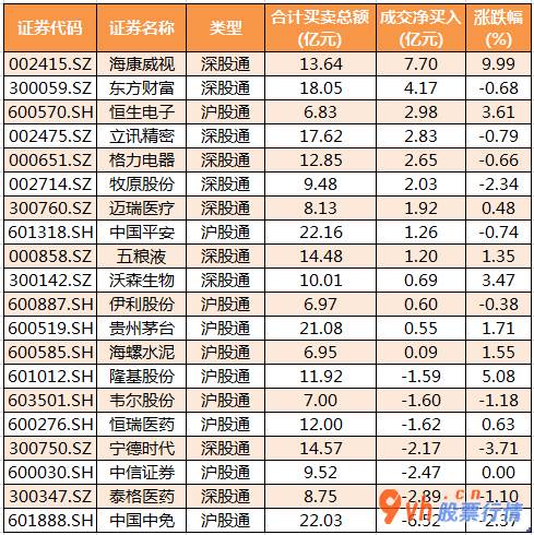 今日股市行情深市指数_中小企业板主力吸筹净排出61