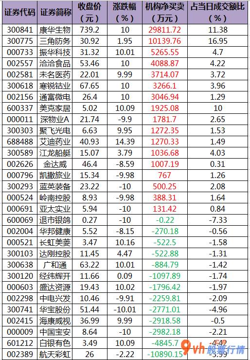 今日股市行情深市指数_中小企业板主力吸筹净排出61