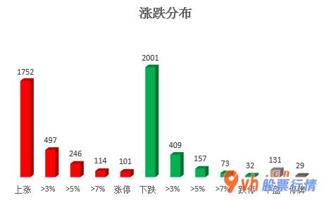 今日股市行情深市指数_中小企业板主力吸筹净排出61