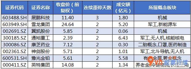 今日股市行情深市指数_中小企业板主力吸筹净排出61