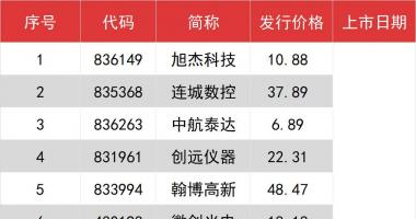 股市行情走势 投资人怎样买卖?新三板精选层交易方式在原先的基本上干了