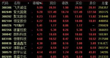 今日股市行情股_全世界虚拟货币进度再进一步
