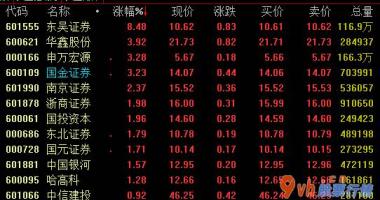 今日股市行情大盘多少：证劵公司上半年完成营业收入2134