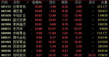 今日股市行情股评 夯实粮食安全之基始终端牢中国饭碗