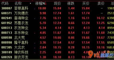 今日股市行情股评 夯实粮食安全之基始终端牢中国饭碗