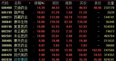 今日股市行情股评 夯实粮食安全之基始终端牢中国饭碗