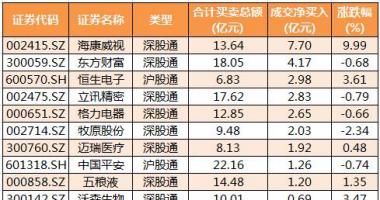 今日股市行情深市指数_中小企业板主力吸筹净排出61