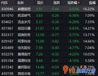 今年的股票行情怎么样 精选层32只股市行情掩藏风险性分裂恒拓开源系统逆势涨近7%