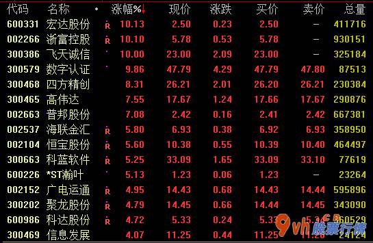 今日股市行情行情走势图：虚拟货币定义28日盘里市场行情强悍