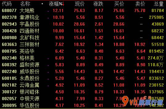 今日股市行情大盘走势图：越南进口矿价钱挺立,价格上涨有希望一触即发
