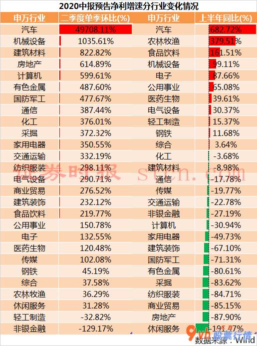 今日股市行情大盘走 半年报市场行情怎样合理布局?