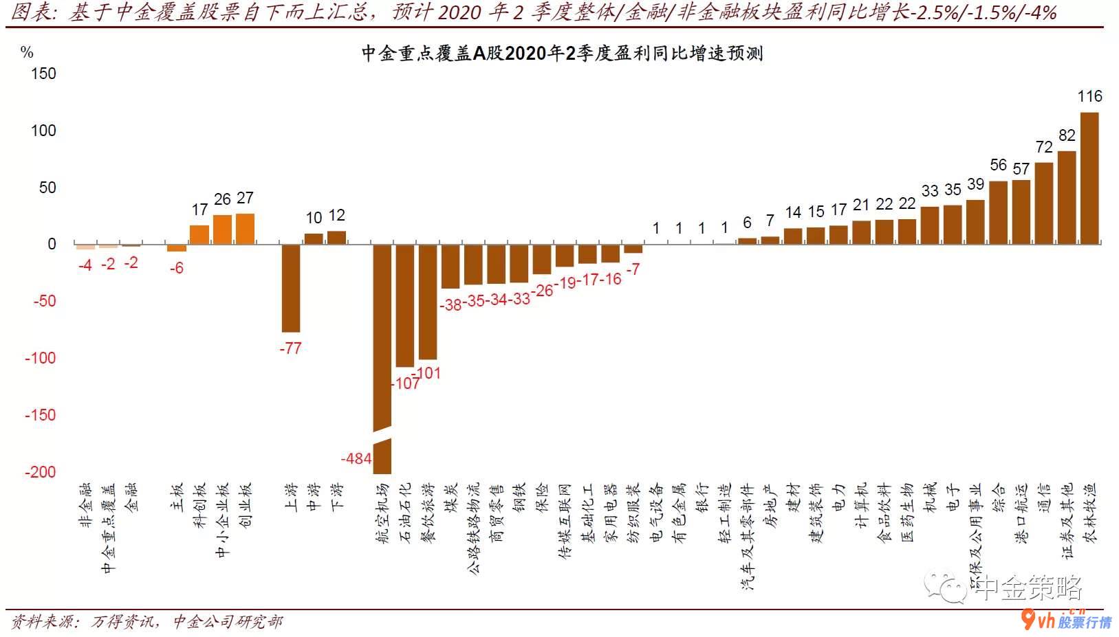 今日股市行情大盘走 半年报市场行情怎样合理布局?