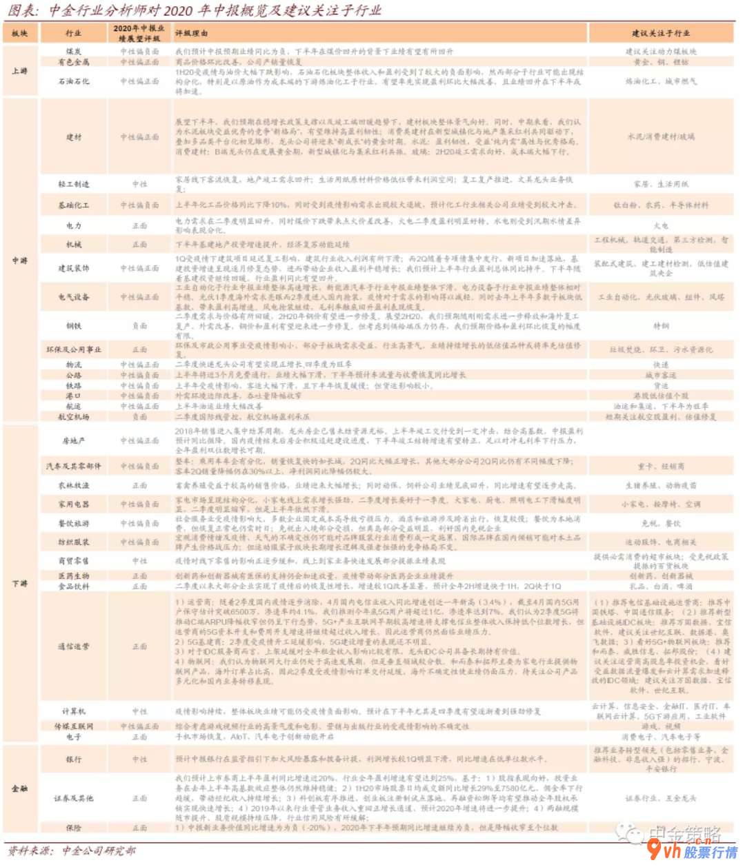 今日股市行情大盘走 半年报市场行情怎样合理布局?