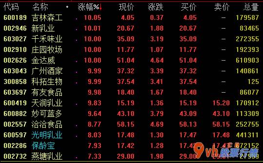 我要今日股市行情：精饲料制造业企业终止生产制造带有促生