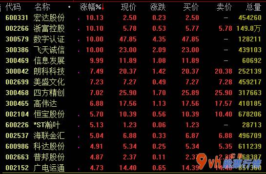 我要今日股市行情：精饲料制造业企业终止生产制造带有促生