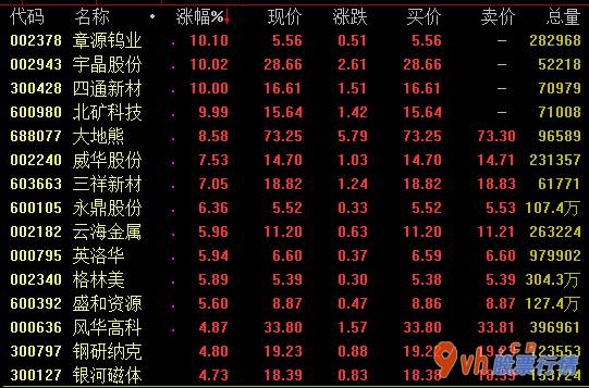 我要今日股市行情：精饲料制造业企业终止生产制造带有促生