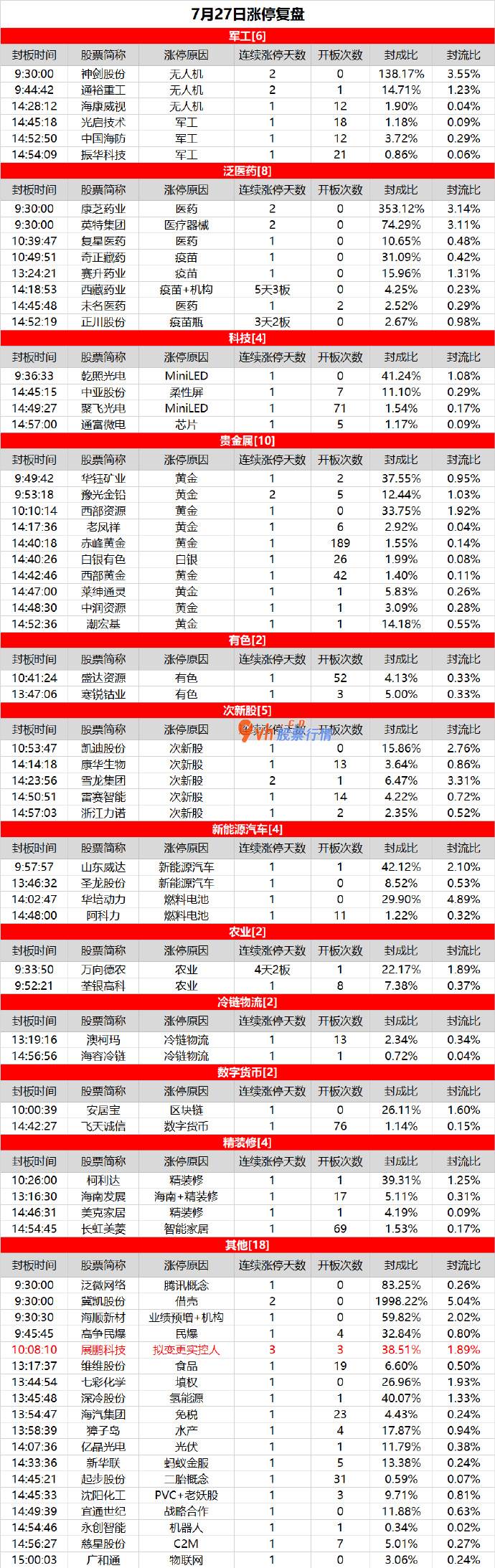 如何预测大盘涨跌 黄金股逆势走强，军工轮动活泼