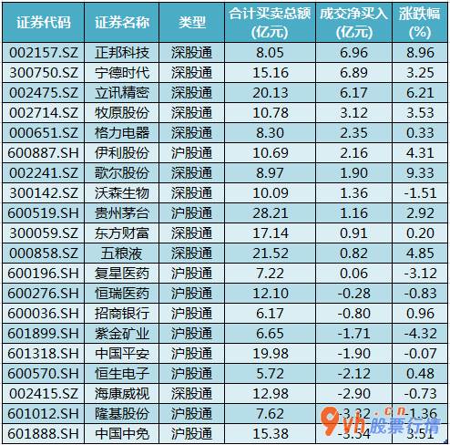 今日股市行情为什么大跌：沪深300成分股主力吸筹净排出66