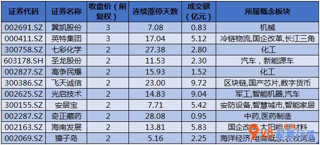 今日股市行情为什么大跌：沪深300成分股主力吸筹净排出66