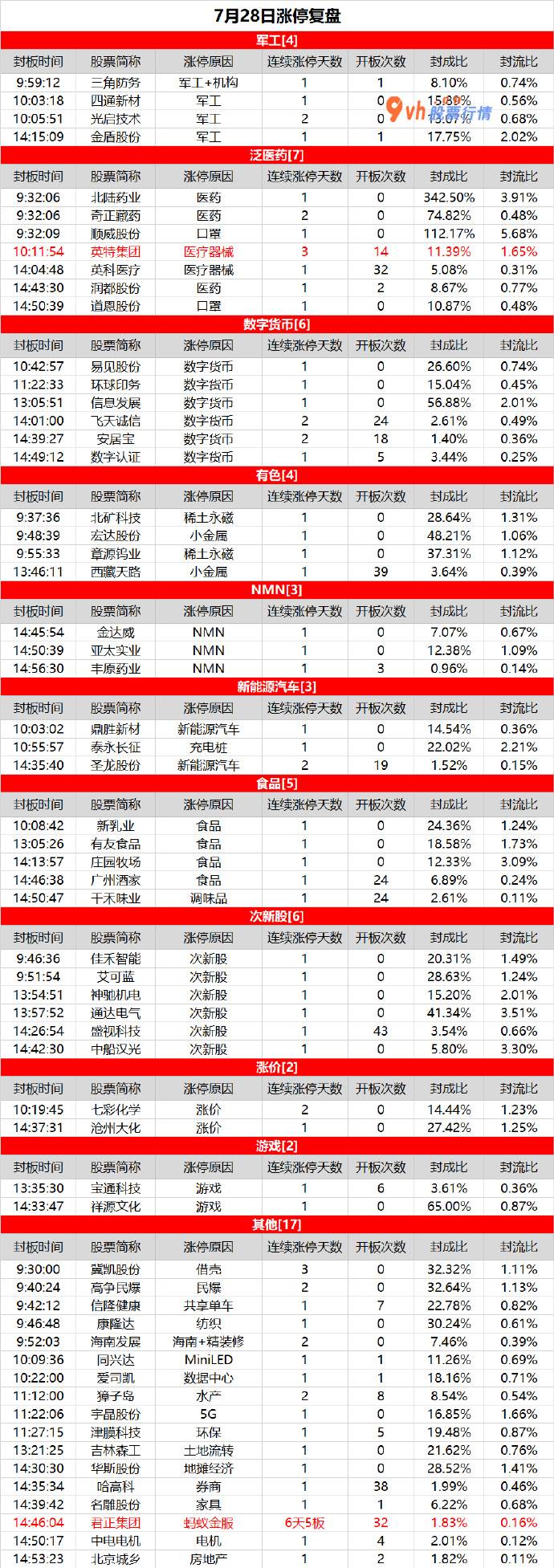 上证大盘分析macd：数字货币再度活泼，君正集团强势反包