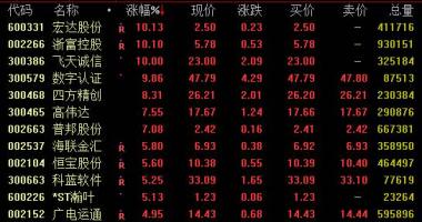 今日股市行情行情走势图：虚拟货币定义28日盘里市场行情强悍