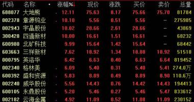 今日股市行情大盘走势图：越南进口矿价钱挺立,价格上涨有希望一触即发