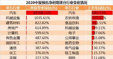 今日股市行情大盘走 半年报市场行情怎样合理布局?
