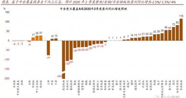 今日股市行情大盘走 半年报市场行情怎样合理布局?