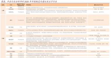 今日股市行情大盘走 半年报市场行情怎样合理布局?