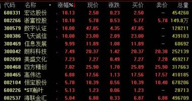 我要今日股市行情：精饲料制造业企业终止生产制造带有促生