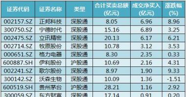今日股市行情为什么大跌：沪深300成分股主力吸筹净排出66
