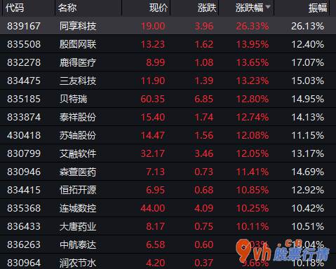 今年股票行情会怎么样-新三板精选层32只个股全程上涨