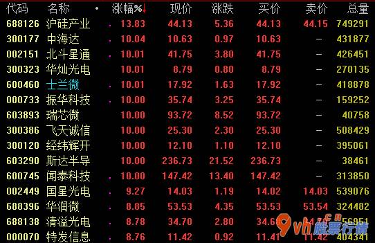 股票行情大盘走势_台积电2020年18万片6纳米技术集成ic生产能力
