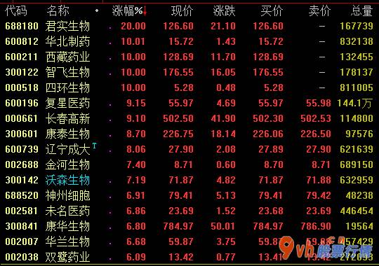 今日股市行情股票行情_恒瑞医药(600276)以自主创新全产业链上的药明康德(60