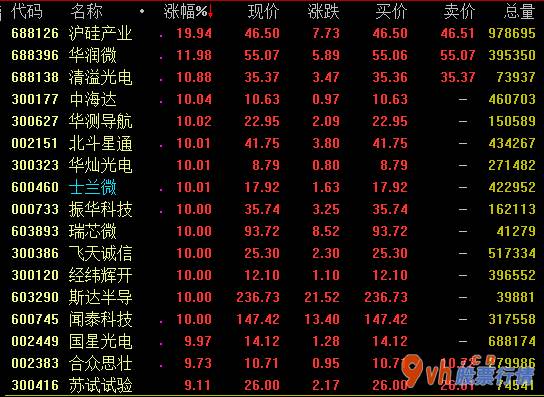 今日股市行情分析类新闻 生物疫苗预苗定义今日盘里市场行情强悍,截止收市