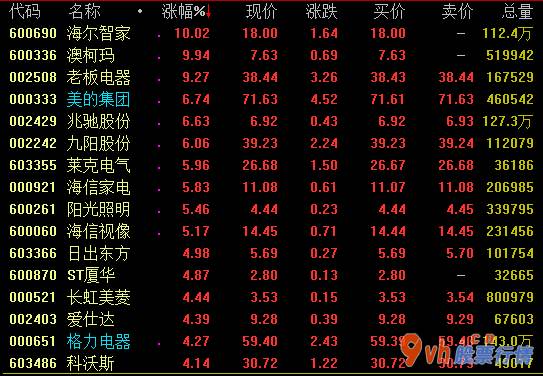 今日股市行情分析类新闻 生物疫苗预苗定义今日盘里市场行情强悍,截止收市