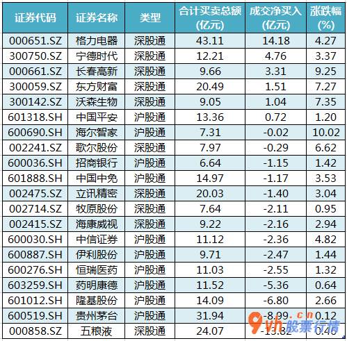 股票行情如何评价 沪深300成分股主要主力资金流向145
