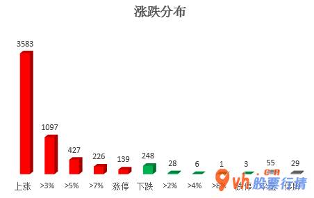 股票行情如何评价 沪深300成分股主要主力资金流向145
