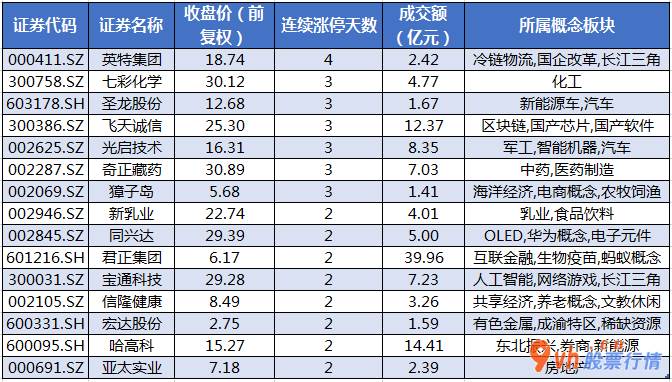 股票行情如何评价 沪深300成分股主要主力资金流向145